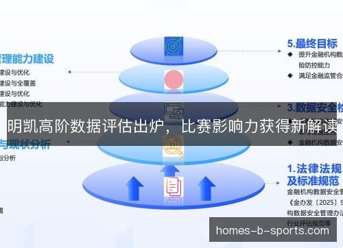 明凯高阶数据评估出炉，比赛影响力获得新解读